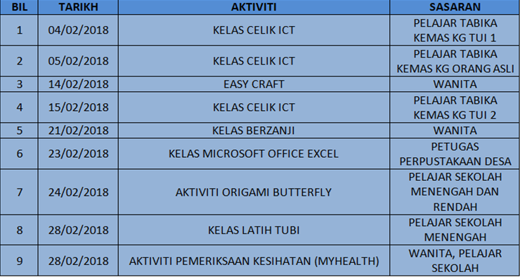 Febuari 2018