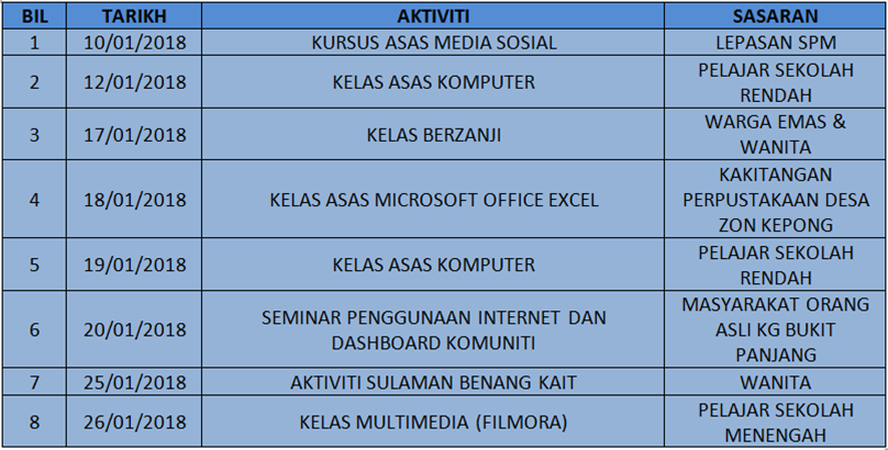 Januari 2018